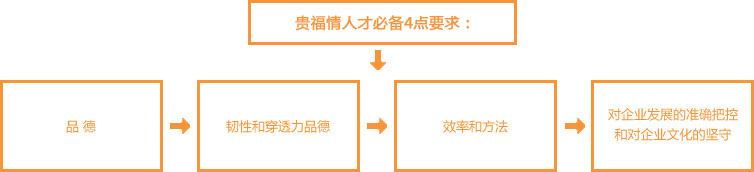 CN